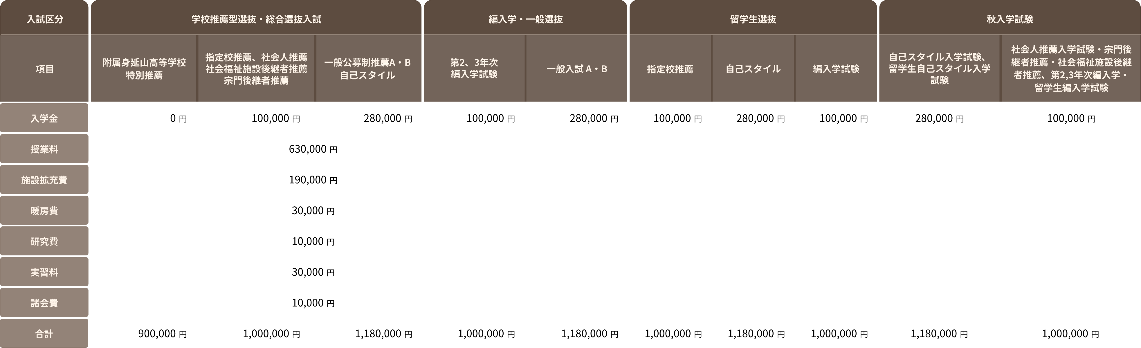 学費表